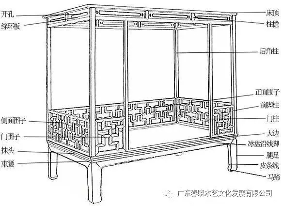 架子床，藏風(fēng)聚氣，你會(huì)喜歡嗎？(圖1)