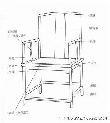 北官帽椅“仕出頭”，南官帽椅“難出頭”(圖3)
