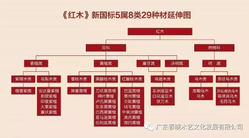 你真的了解酸枝嗎？只是那些俗稱就能把你弄暈頭了(圖1)